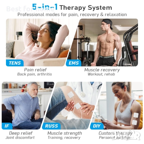GHTENS TENS/EMS машина за облекчаване на болка  с 5 режима, 80 програми, снимка 2 - Масажори - 52605443