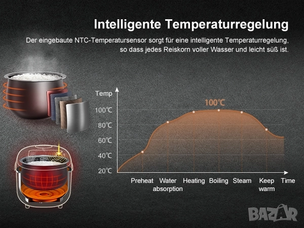 Оризовар 2л. Автоматичен уред за готвене на ориз, супа и каша, снимка 11 - Други - 52392557