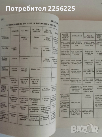 Света Богородица, снимка 4 - Специализирана литература - 51480589