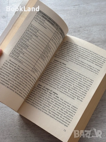 Астрология – Силва Дончева , снимка 13 - Други - 53300640