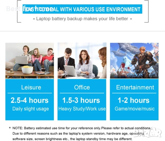 Батерия за лаптоп Dell Inspiron, снимка 5 - Друга електроника - 52533810