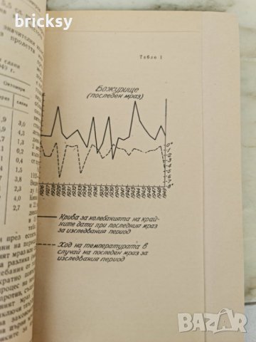 Годишник на СУ 1955 пролетен есенен мраз и слани , снимка 3 - Специализирана литература - 41900850