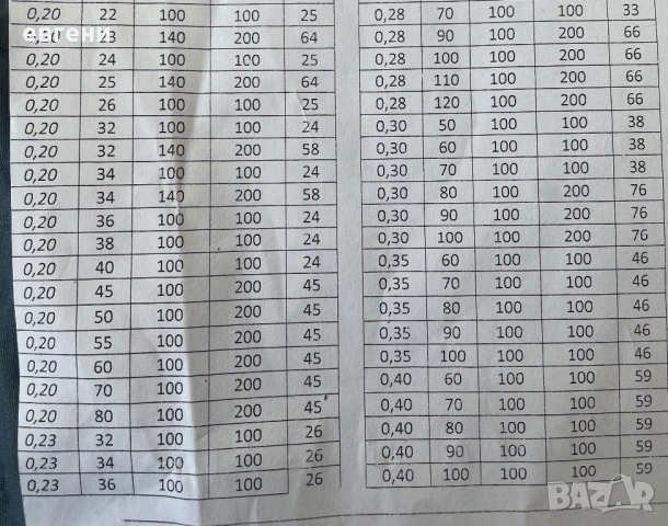 рибарски мрежи  /тайланд/, снимка 2 - Въдици - 25641414