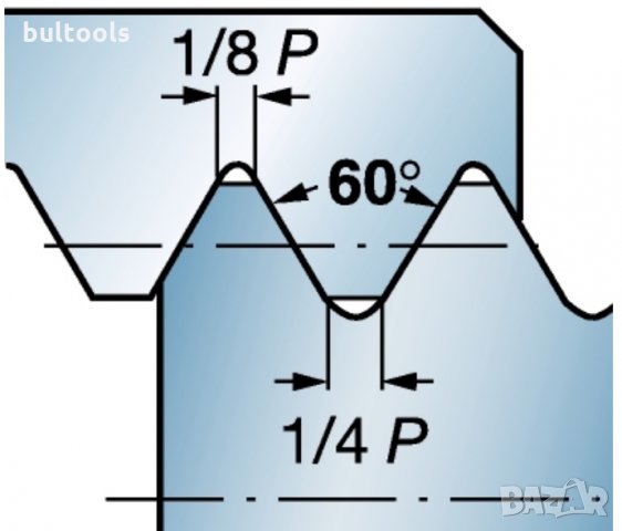 Пластини за резба SANDVIK, снимка 2 - Други инструменти - 35738000