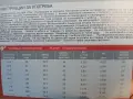Домакинска стълба с 3+3 стъпала / До 125 кг., снимка 6