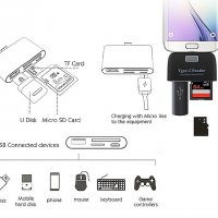 Преходник 4в1 от USB Type C към Micro USB, SD за мишка, клавиатура, флашка, OTG за смартфон, адаптер, снимка 4 - Друга електроника - 35715569