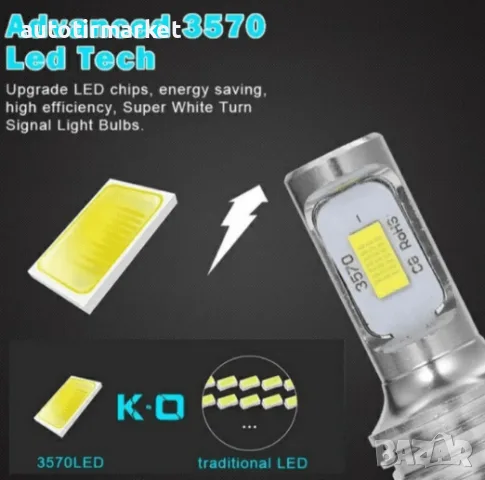 LED крушки за фар H7 – NA017-H7, снимка 3 - Аксесоари и консумативи - 56053200