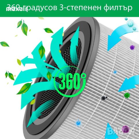 OBERON 520 WiFi (до 62 м2) - Пречиствател за въздух - бял * Гаранция 2 години * Безплатна доставка, снимка 3 - Овлажнители и пречистватели за въздух - 41419321