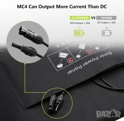 ALLPOWERS™ 18V 100W MC-4 IP67 Слънчев Панел Соларен Комплект Соларни Панели Портативен Соларен Панел, снимка 4 - Къмпинг осветление - 41381345