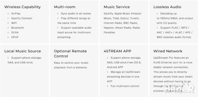 Loewe 5000 + Up2stream Pro v4 + IR RC, снимка 3 - Радиокасетофони, транзистори - 52971324