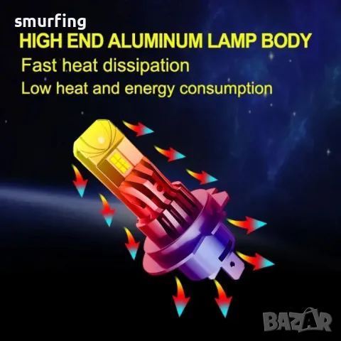 Диодни крушки H7 200W с вграден вентилатор, снимка 6 - Аксесоари и консумативи - 50160317