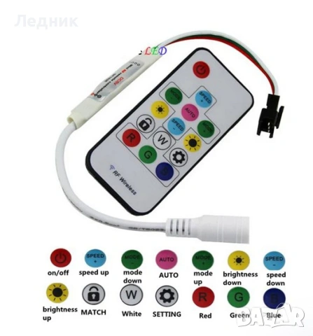 LED Контролери за адресируеми / динамични и RGB/RGBW ленти – RF / Bluetooth / WiFi