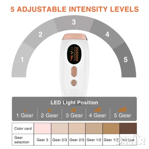 Фотоепилатор, IPL лазер за обезкосмяване с 999999 импулса, епилатор, снимка 10 - Епилатори - 52163451
