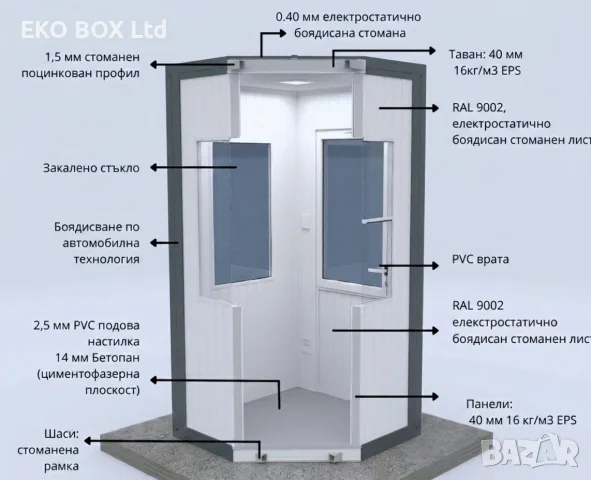 135х135/ Охранителна кабина/Кабина за охрана/Панелен павилион/Будка за охрана или каса., снимка 7 - Друго търговско оборудване - 55274068