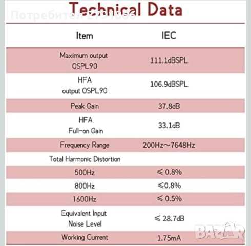 Мини CIC слухов апарат (за дясно ухо) Марка: TKING нов с 2 батерии, снимка 10 - Други - 52121777