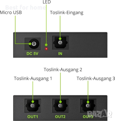  Оптичен сплитер, снимка 2 - Други - 51500815