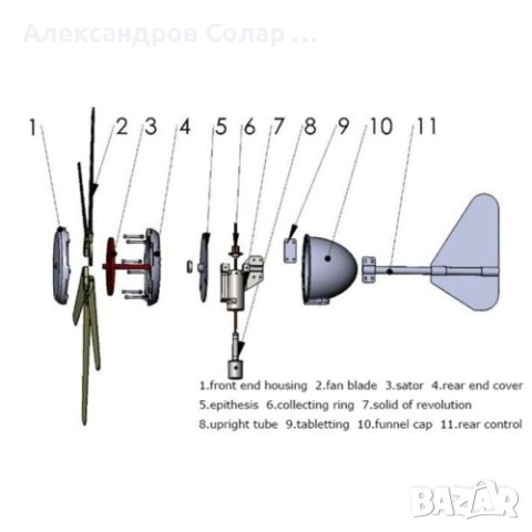 90W 12V Ветрогенератор с вграден контролер., снимка 5 - Къмпинг осветление - 41919528