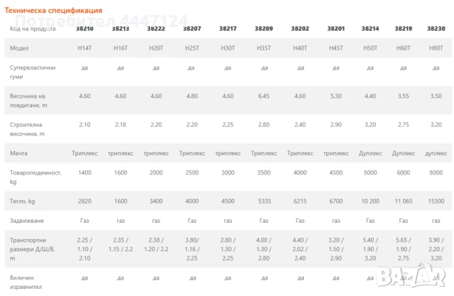 Газокар Linde,от 1.4 до 8 тона, Под наем, снимка 3 - Подемници - 50725116