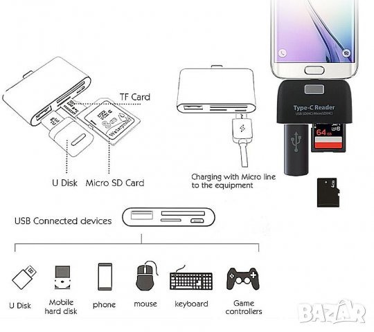 Преходник 4в1 от USB Type C към Micro USB, SD за мишка, клавиатура, флашка, OTG за смартфон, адаптер, снимка 4 - Друга електроника - 35715569