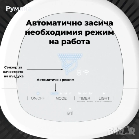 Пречиствател за въздух AENO - AP1S, Carbon + HEPA H13, 30 dB, бял, снимка 3 - Други - 53848605