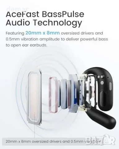 Отворени Bluetooth 5.4 слушалки ACEFAST AceFit Air с приложение, черни, снимка 5 - Безжични слушалки - 55945924