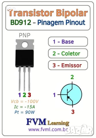 BD911/BD912 npn/pnp 100V, 15A, 90W, >3MHz, TO-220, снимка 2 - Друга електроника - 49169696