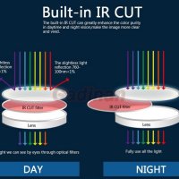 Метална HD-AHD 720р 1MPX 1/2.5" 6H.LEDS IRCUT IP66 Удароустойчива Водоустойчива Охранителна Камера, снимка 8 - HD камери - 41480099