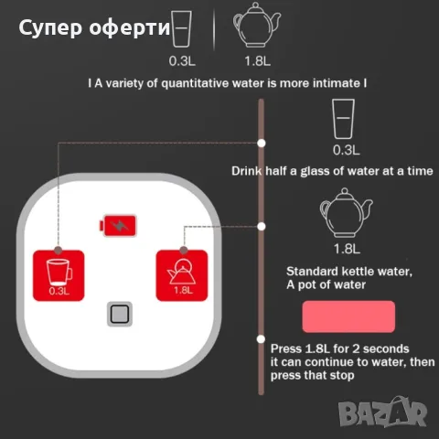 Автоматична помпа с Голяма батерия  и дозатор за минерална и изворна вода съвместим с бутилки от 2, снимка 8 - Други - 49960663