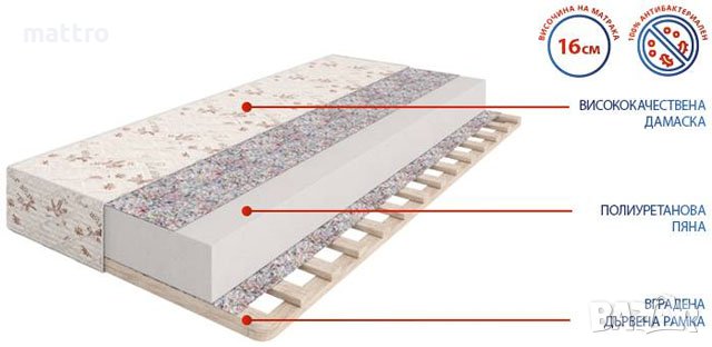 (-20%) Еднолицев матрак Венера Полифлекс и безплатна доставка до всички села и градове, снимка 2 - Матраци - 33659022