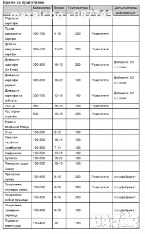 Фритюрник Air Fryer Rohnson R-2829 * Гаранция 2 години * Топ оферта!, снимка 4 - Фритюрници - 39069708