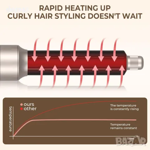 Многофункционален сешоар 6 в 1, професионален комплект четки за стилизиране, снимка 6 - Сешоари - 49873219