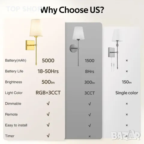 MOITA Аплик за стена RGB, 5000 mAh акумулаторен, 2 броя с дистанционно, снимка 9 - Лампи за стена - 49500212