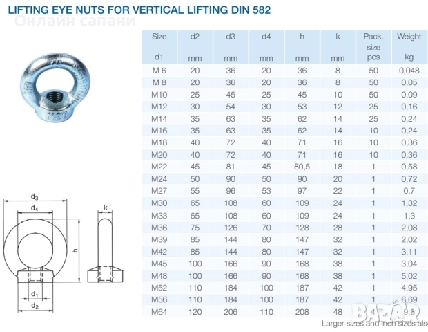 Ринг гайки и ринг болтове с общо предназначение, снимка 6 - Други машини и части - 27870379