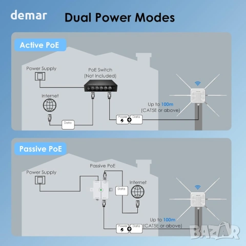 WAVLINK AX3000 Външен WiFi 6 рутър/АР, 6x7dBi антени, IP67, снимка 6 - Рутери - 53811378