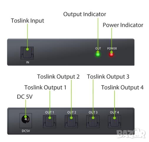 1X4 SPDIF TOSLINK Оптичен Сплитер за Цифрово Оптично Аудио 1 х Вход 4х Изхода LPCM 2.0 DTS Dolby-AC3, снимка 1