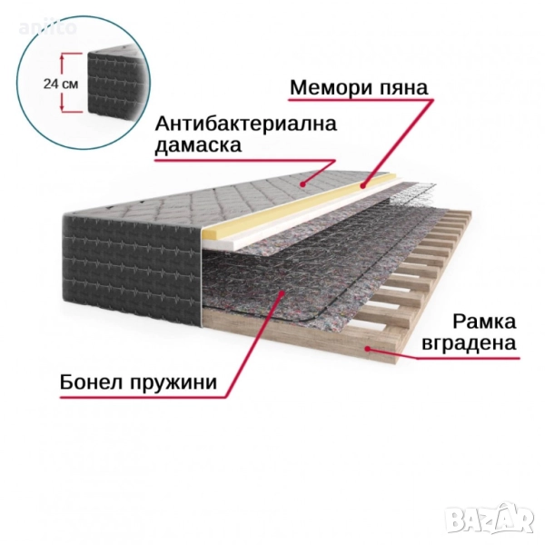 спешно Еднолицев матрак с вградена дървена рамка-само лично Варна., снимка 1