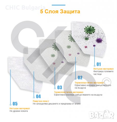 Комплект предпазни маски KN95 FFP2 - ЛИКВИДАЦИЯ, снимка 5 - Други - 34050061