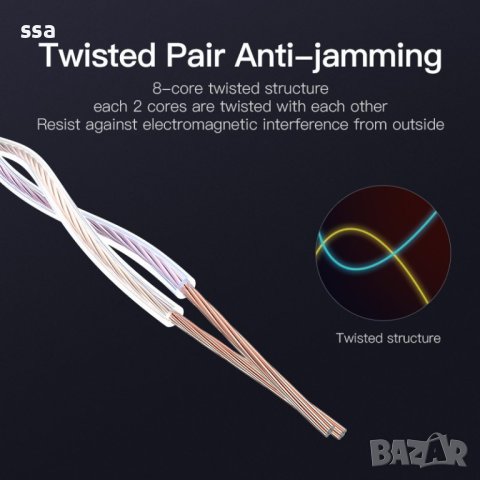 Vention Кабел LAN UTP Cat5e Patch Cable - 3M Blue - VAP-A10-S300, снимка 9 - Кабели и адаптери - 44231137