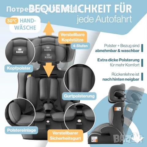 Детско столче за кола, Група 1+2+3, 9-36 кг, снимка 4 - Столчета за кола и колело - 53267833