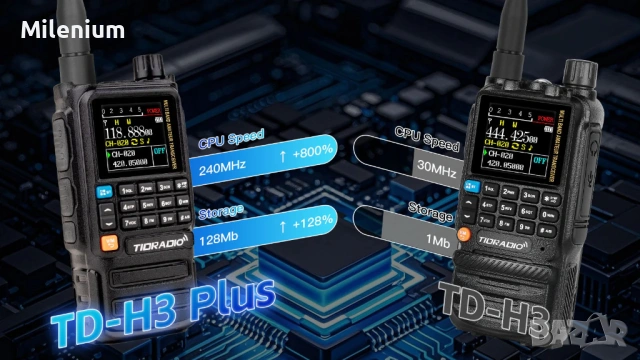 Радиостанция Tidradio TD-H3 plus, снимка 2 - Друга електроника - 53242054
