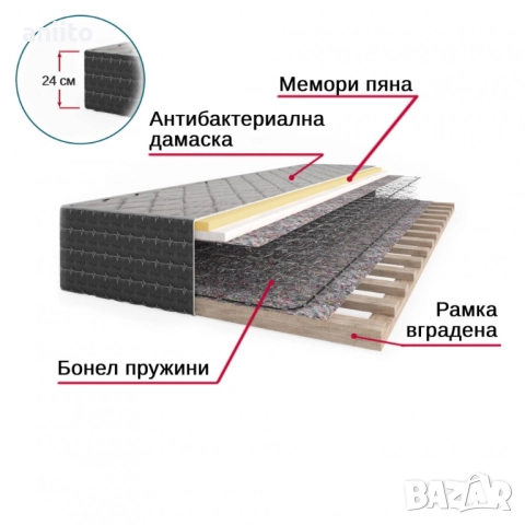 спешно Еднолицев матрак с вградена дървена рамка-само лично Варна.