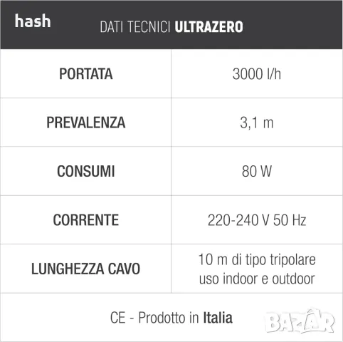 Потопяема помпа УЛТРА НУЛА от 2 мм ниво, 10 m кабел 3000 л/час Sicce 925607 , снимка 2 - Други инструменти - 49194913