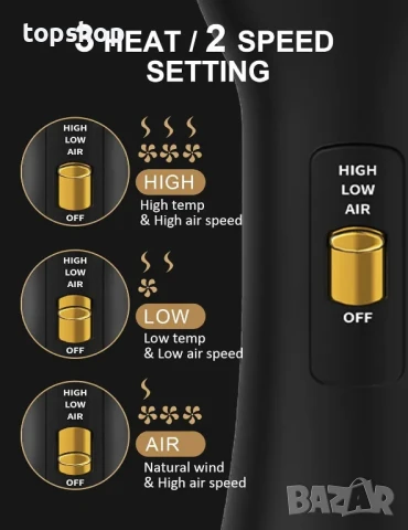 НОВА LANDOT Четка + сешоар с горещ въздух за сушене, изправяне, обем, снимка 6 - Сешоари - 50555713