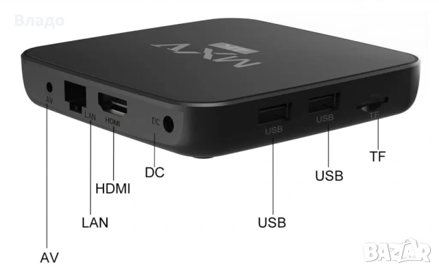 IP приемник MXV-4К, снимка 2 - Приемници и антени - 53494152