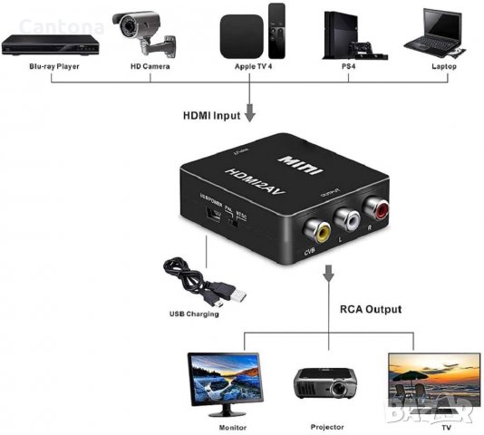 AV RCA към HDMI адаптер, AV към HDMI конвертор, 1080P, аудио, видео конвертор, поддържа PAL/NTSC , снимка 4 - Кабели и адаптери - 35984597