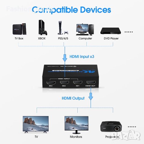 Нов HDMI превключвател за Fire Stick HDTV PS4/5 игра Конзоли компютър, снимка 2 - Друга електроника - 41465403