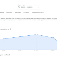 Google Карти - мощен инструмент за развитие на вашия бизнес, снимка 11 - Изработка и миграция на сайт - 44642991