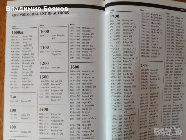 WHO WROTE WHAT WHEN, снимка 3 - Енциклопедии, справочници - 53281596