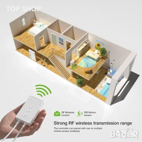 RAYZEEK 6 м LED лентови светлини, безжичен сензор за движение, снимка 7 - Лед осветление - 49970021