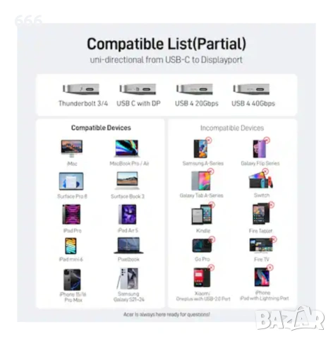 Acer - USB C към DisplayPort кабел 10 фута (4K@60HZ 2K@165Hz), Type-C към DisplayPort кабел - сив, снимка 10 - Друга електроника - 53288640